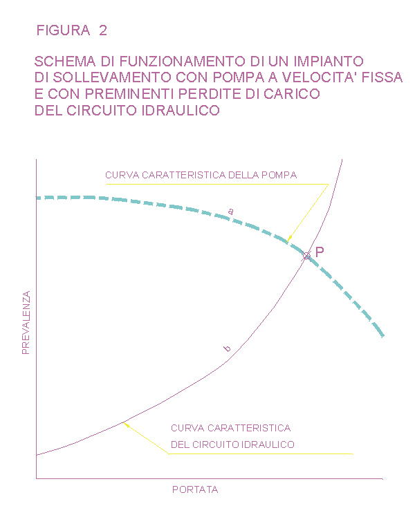 Figura 2