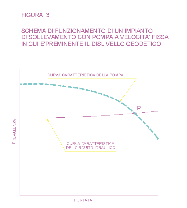 Figura 3