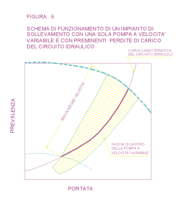 Figura 6