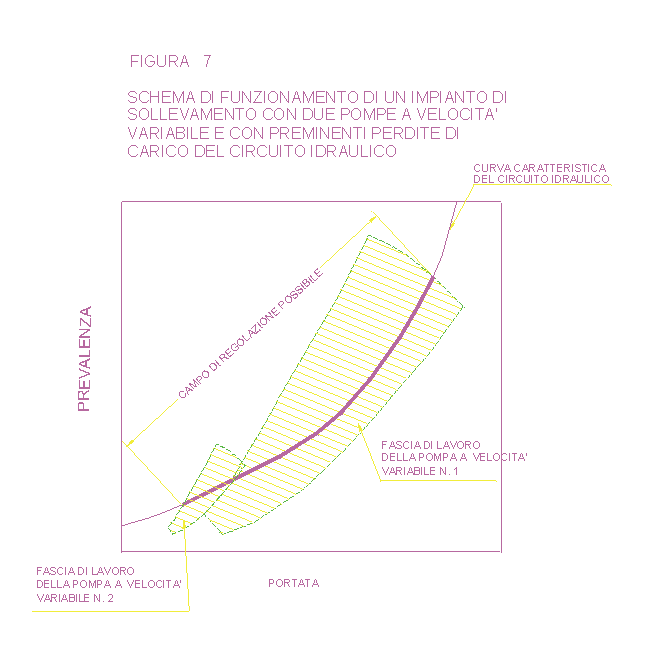 Figura 7