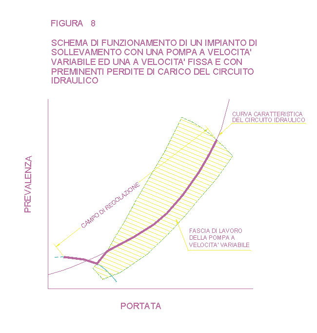 Figura 8