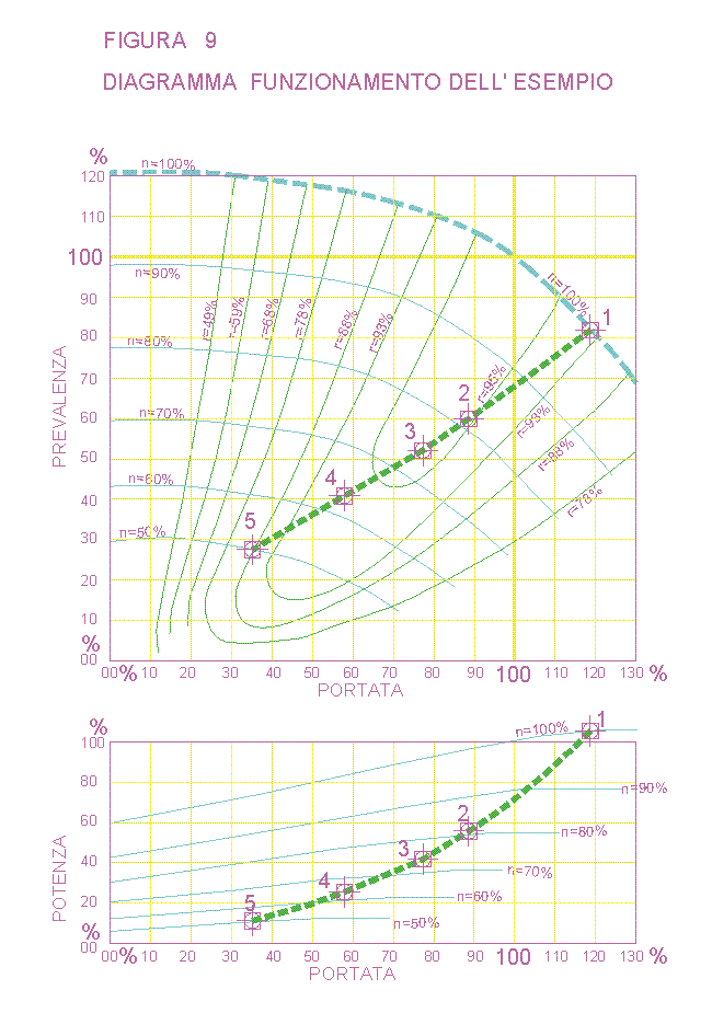 Diagramma funzionamento del'esempio