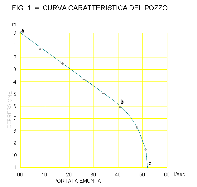 Figura 1