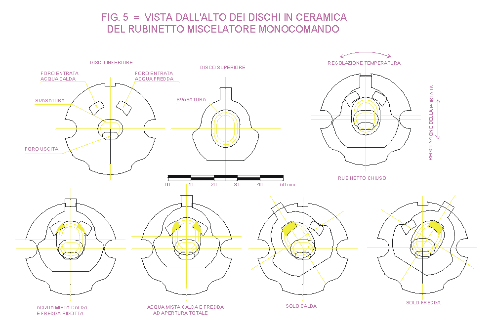 Fig. 5 - Vista dall'alto dischi