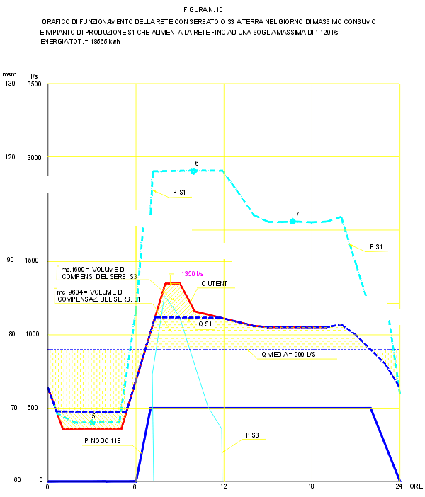 figura10