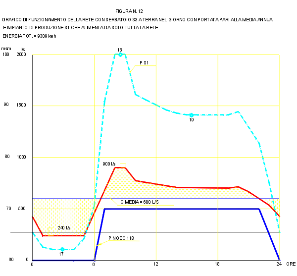 figura12