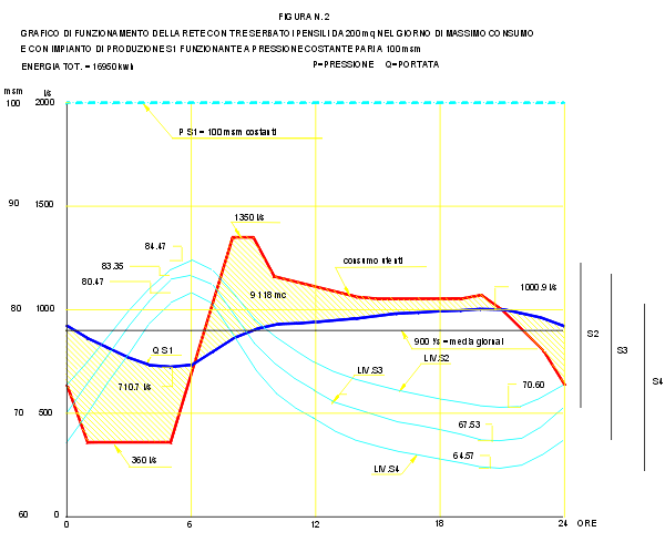 figura2