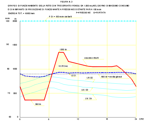 figura3