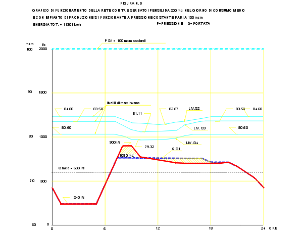 figura5