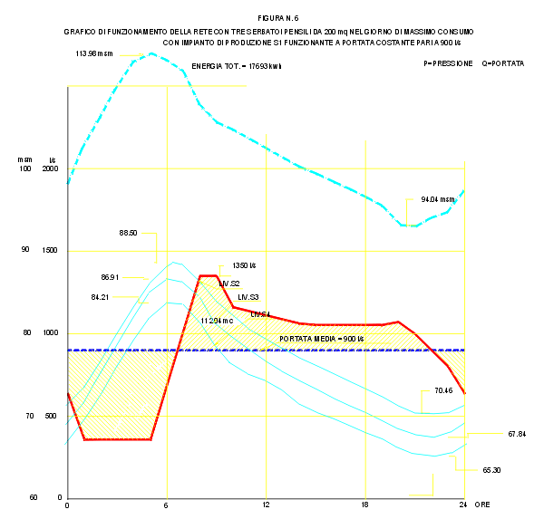 figura6