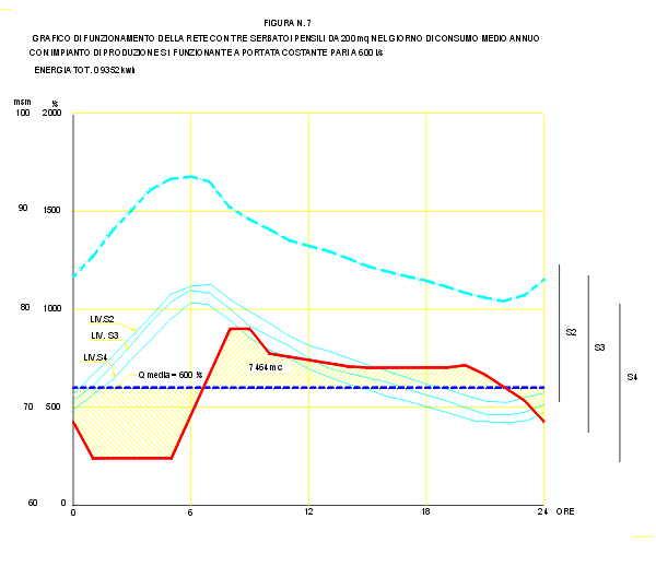 figura7