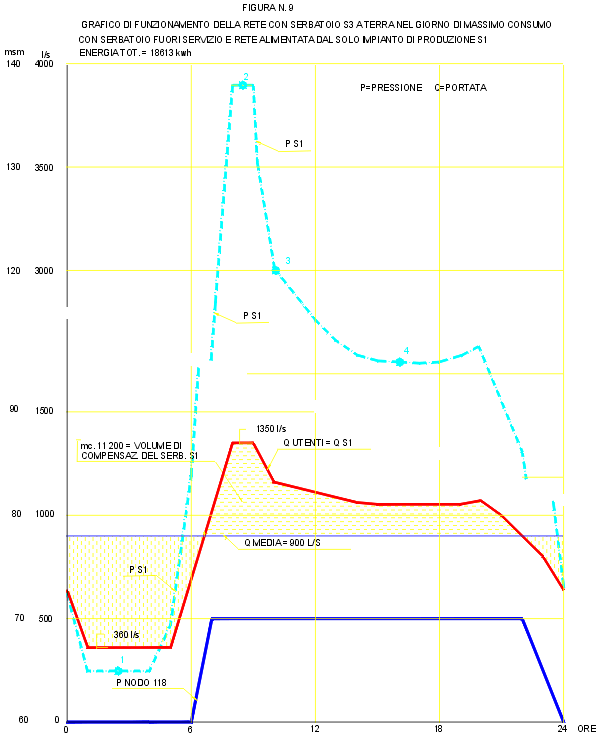 figura9