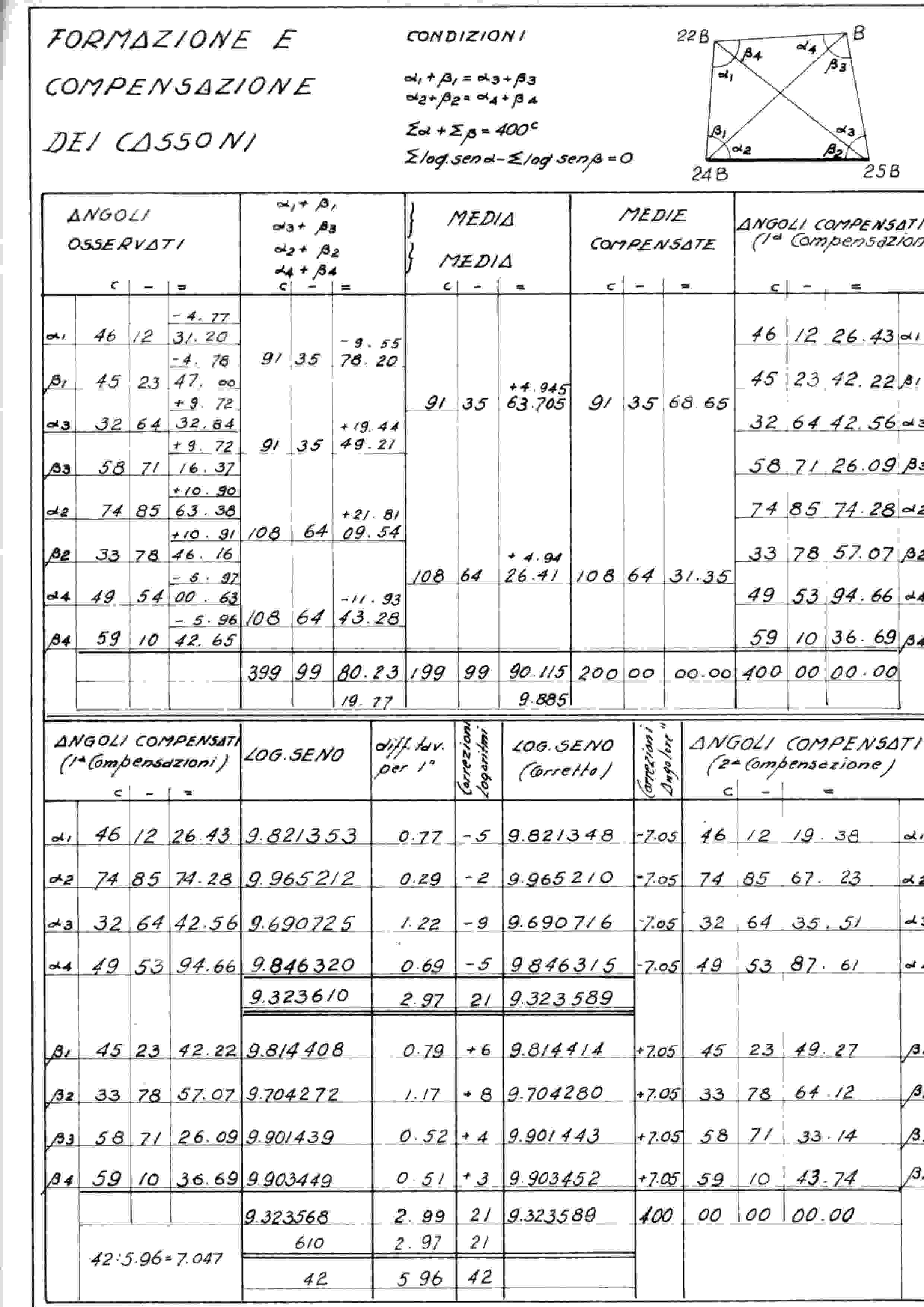 Fig. 11 - Modello per la compensazione degli angoli