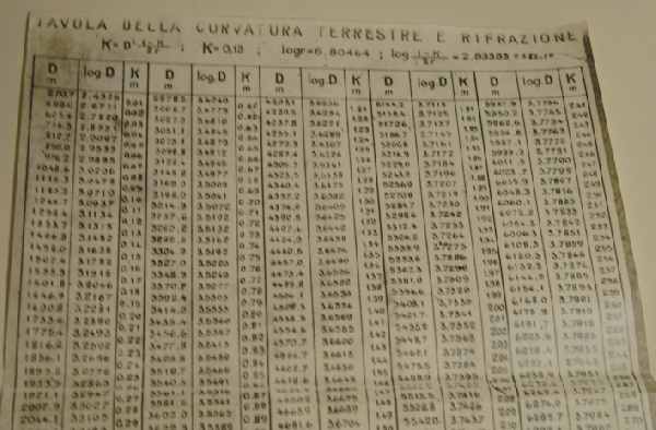 Fig. 13 - Tabella delle correzioni