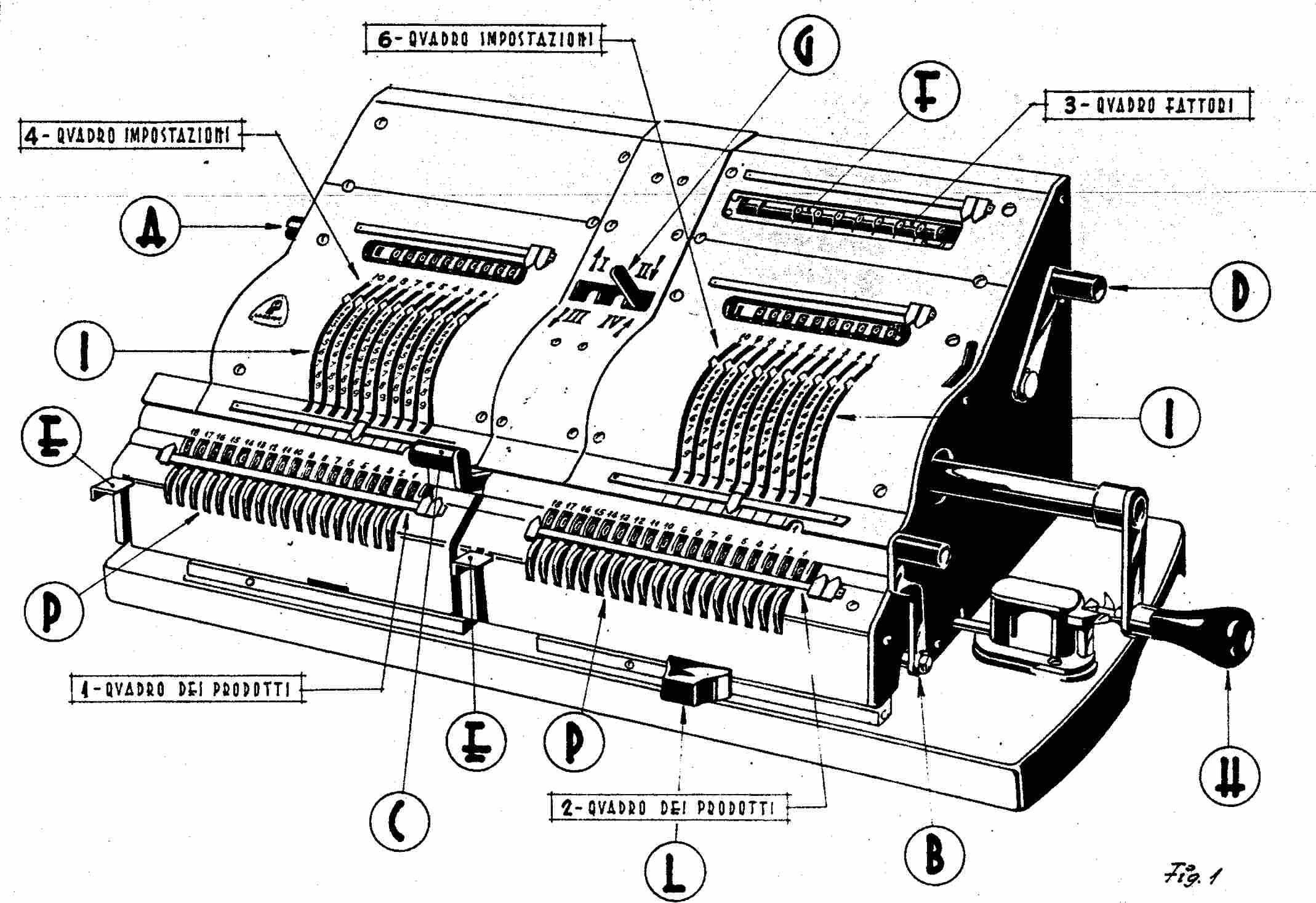 Fig. 16 - La calcolatrice speciale Brunswiga doppia